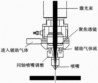 沃泰克激光