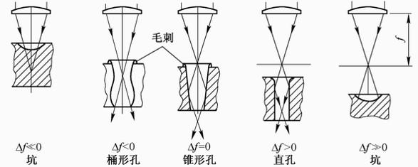 沃泰克激光